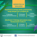 Minister Anna Zalewska skierowała dziś do rodziców i opiekunów uczniów klas VII szkoły podstawowej oraz klas II gimnazjum list dotyczący rekrutacji do szkół ponadpodstawowych i klas szkół ponadgimnazjalnych na rok szkolny 2019/2020. Szefowa MEN podkreśliła, że w związku z wprowadzaniem kolejnych etapów reformy edukacji, na rok szkolny 2019/2020 o przyjęcie do szkół ponadpodstawowych i klas szkół ponadgimnazjalnych będą ubiegali się pierwsi absolwenci 8-letniej szkoły podstawowej oraz ostatniej klasy gimnazjum. Minister Anna Zalewska zaznaczyła w liście, że postępowania rekrutacyjne dla tych dwóch grup uczniów zostaną przeprowadzone oddzielnie, według odrębnych kryteriów rekrutacyjnych. Minister edukacji przypominała, że absolwenci szkoły podstawowej i gimnazjum nie będą rywalizowali ze sobą o te same miejsca. Będą oni ubiegać się o przyjęcie do innych typów szkół. Uczniowie kończący VIII klasę szkoły podstawowej mogą zostać przyjęci do 4-letniego liceum ogólnokształcącego, 5-letniego technikum lub 3-letniej branżowej szkoły I stopnia. Z kolei absolwenci ostatniej klasy gimnazjum będą mogli ubiegać się o miejsce w 3-letnim liceum ogólnokształcącym, 4-letnim technikum lub w 3-letniej branżowej szkole I stopnia. Obie te grupy zrealizują odrębne programy nauczania. Szkoły i samorządy przygotowują się do rekrutacji na rok szkolny 2019/2020. Jak wynika z analizy przeprowadzonej przez Ministerstwo Edukacji Narodowej, zwiększenie liczby klas I nie spowoduje istotnych problemów związanych z zapewnieniem odpowiedniej liczby sal lekcyjnych. Postępowanie rekrutacyjne będzie obejmowało m.in. następujące kryteria: wyniki egzaminu ósmoklasisty albo egzaminu gimnazjalnego, oceny (na świadectwie ukończenia szkoły podstawowej albo gimnazjum) z języka polskiego i z trzech obowiązkowych zajęć edukacyjnych ustalonych przez dyrektora szkoły przeprowadzającego rekrutację, świadectwo ukończenia szkoły podstawowej albo gimnazjum z wyróżnieniem, szczególne osiągnięcia wymienione na świadectwie ukończenia szkoły podstawowej albo gimnazjum. W związku z naturalnymi i zrozumiałymi pytaniami oraz wątpliwościami ze strony rodziców i uczniów, MEN przypomina, że do ich dyspozycji pozostają dyrektorzy szkół oraz kuratorzy oświaty. We wszystkich kuratoriach od 1 września br. zostaną utworzone punkty informacyjno-konsultacyjne. Rodzice uczniów obecnych klas VII szkoły podstawowej oraz klas II gimnazjum będą mogli uzyskać informacje na temat oferty edukacyjnej szkół ponadpodstawowych i klas szkół ponadgimnazjalnych w regionie. Ponadto pytania związane z naborem do szkół na rok szkolny 2019/2020 można od września br. kierować na adres mailowy: rekrutacja@men.gov.pl. MEN przypomina, że ustalenie sieci publicznych szkół ponadpodstawowych pozostaje w gestii samorządu i odbywa się po uzyskaniu pozytywnej opinii kuratora oświaty. Ministerstwo Edukacji Narodowej deklaruje pełne wsparcie i gotowość współpracy z samorządami. Departament Informacji i Promocji Ministerstwo Edukacji Narodowej List Minister Edukacji Narodowej do Rodziców i Opiekunów Uczniów _2018.05.18